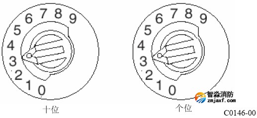 十進制編碼開關(guān)示意圖