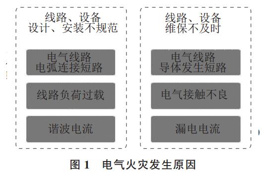 電氣火災(zāi)事故原因