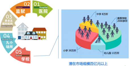 智慧用電市場(chǎng)應(yīng)用前景