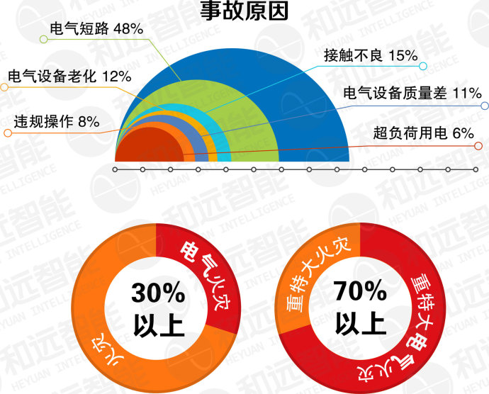 消防電氣火災(zāi)事故圖