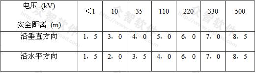 ��4.1.4 ���ؙC�c�ܿվ�·߅������С��ȫ���x