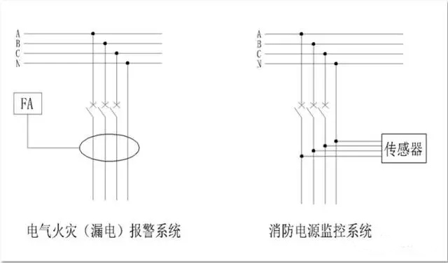�����Դ�O(ji��n)��ϵ�y(t��ng)�c늚���(z��i)��(b��o)��ϵ�y(t��ng)�ęz�y(c��)��ʽ��ͬ
