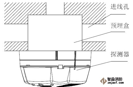 GST-BT001M點(diǎn)型可燃?xì)怏w探測(cè)器安裝示意圖