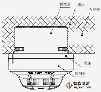JTY-GM-TX3100A點(diǎn)型光電感煙火災(zāi)探測(cè)器安裝示意圖