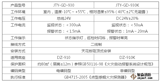 JTY-GD-930 型點型光電感煙火災(zāi)探測器參數(shù)