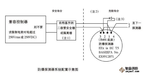 JTYB-LZ-1151EIS防爆型離子感煙探測器系統(tǒng)配置圖