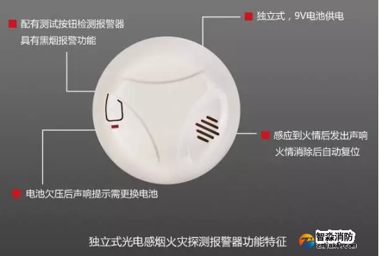 獨(dú)立感煙報(bào)警器